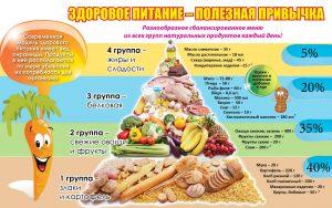 Здоровое питание - полезная привычка.